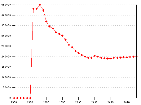 地価公示 [住宅地] 2021年 【－－】 相模原市中央区矢部4-8-7 (199,000円)